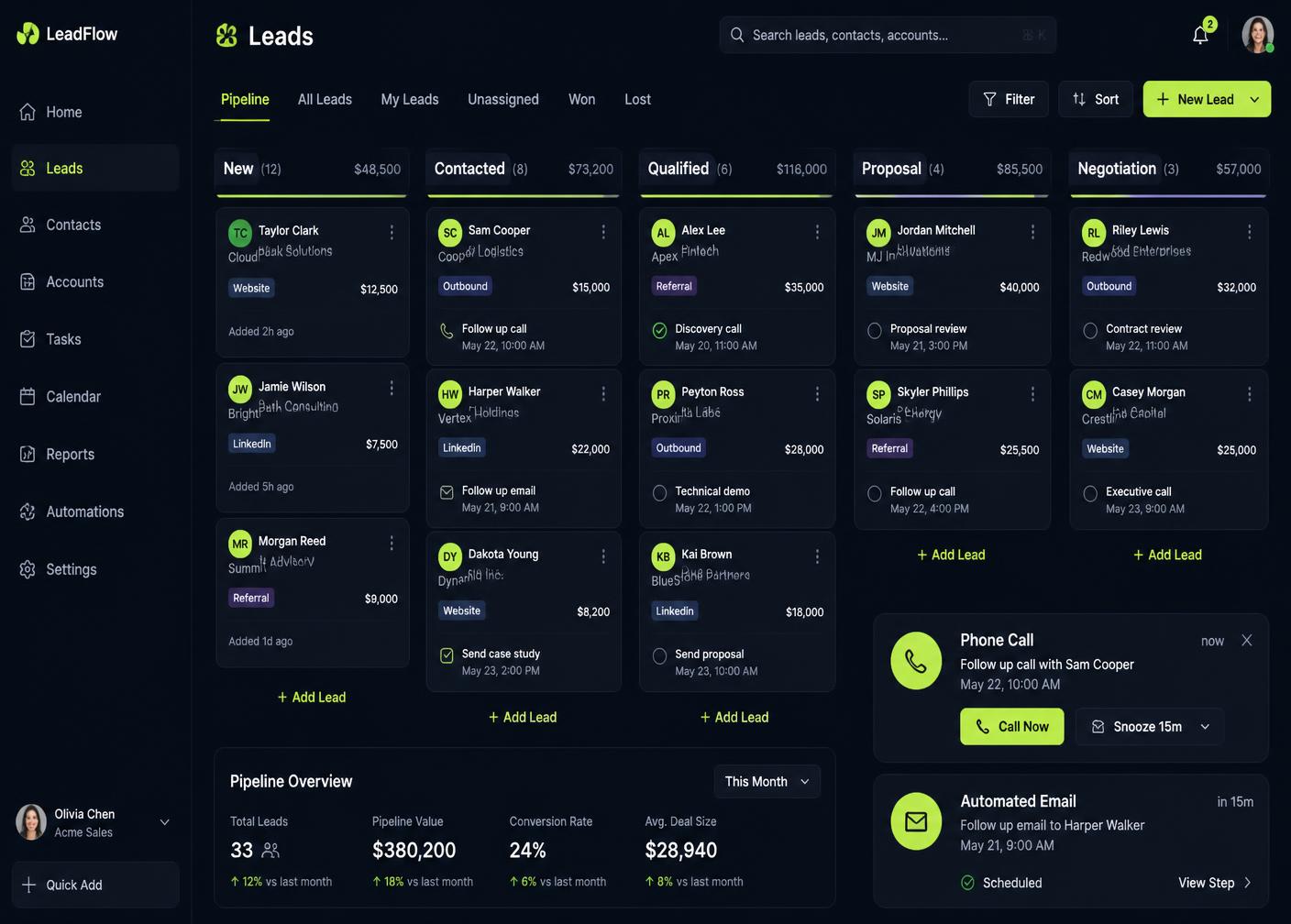 CRM lead pipeline showing lead sources, follow-up tasks, a phone call reminder and an automated email step
