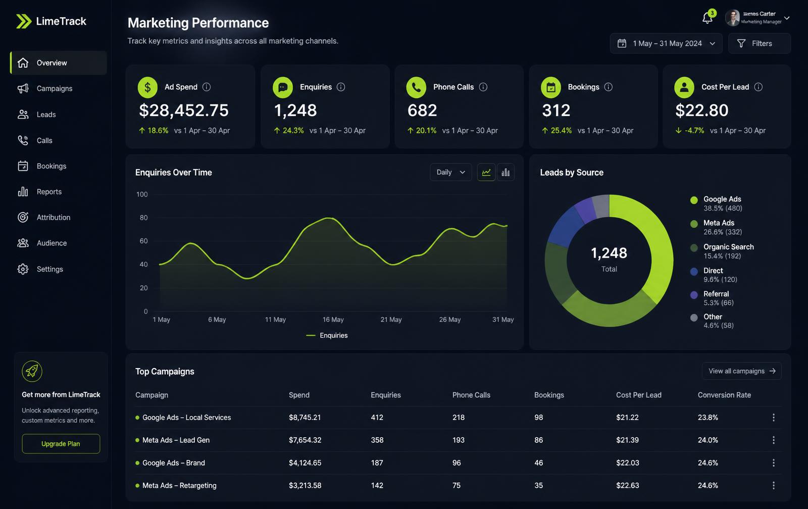 Marketing performance dashboard showing ad spend, enquiries, phone calls, bookings, cost per lead and leads by source
